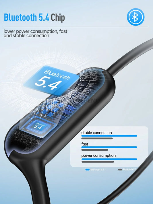 Écouteurs sans fil à conduction osseuse Real avec Bluetooth, port Type-C, étanches, avec microphone – parfaits pour le sport, la course, les entraînements et la conduite.